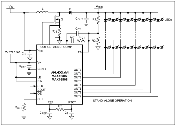 圖4. MAX16807/MAX16808 LED驅動器包含8路漏極開路、固定灌電流LED驅動輸出,可連續工作在36V額定電壓。LED電流控制電路可使不同通道間的電流匹配度達到+/-3%,并使LED驅動電流達到55mA。
