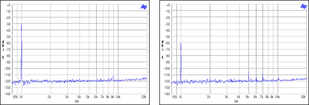 圖7. 主/從、整數(shù)模式,MCLK = 12.288MHz, FS = 48kHz, -30dBFS, -60dBFS