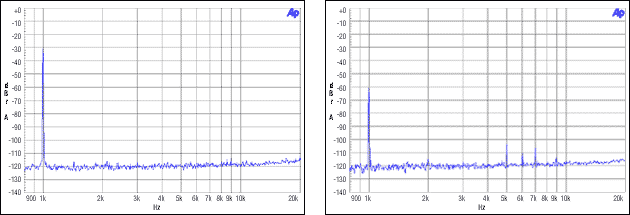 圖8. 主機(jī)非整數(shù)模式,MCLK = 12MHz, FS = 48kHz, -30dBFS, -60dBFS