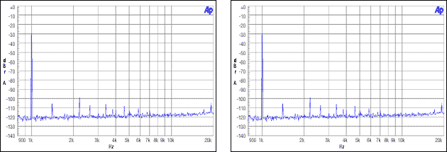 圖11. 從機(jī)非整數(shù)模式,MCLK = 12MHz, FS = 44.1kHz, -30dBFS, -60dBFS