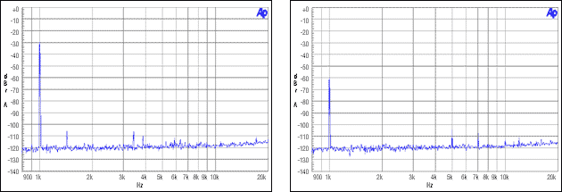圖10. 主機(jī)非整數(shù)模式,MCLK = 12MHz, FS = 44.1kHz, -30dBFS, -60dBFS