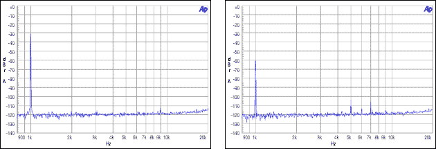 圖9. 從機(jī)非整數(shù)模式,MCLK = 12MHz, FS = 48kHz, -30dBFS, -60dBFS
