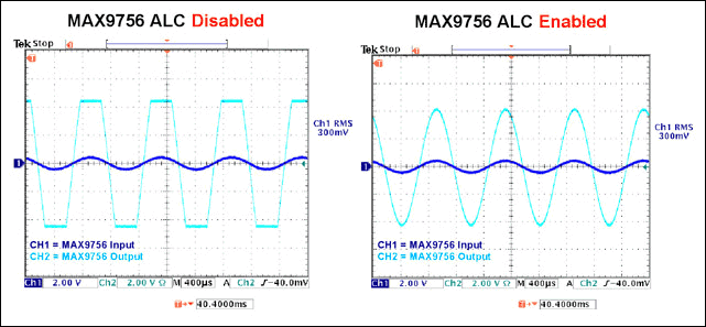 圖1和2. MAX9756的自動(dòng)電平控制(ALC)功能在不造成失真的情況下保護(hù)了揚(yáng)聲器。