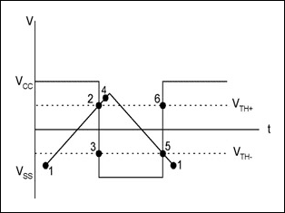 圖6. 圖4電路的輸入/輸出電壓波形
