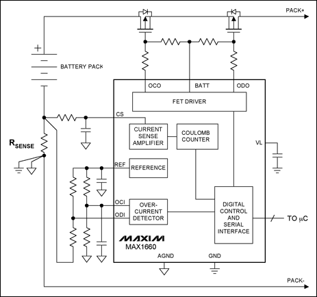 圖4. 電量計,如MAX1660,通過監視流入/流出電池包的電荷,跟蹤充電/放電電流。