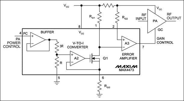 圖5. 電流控制器(MAX4473)動態調節電源電流,在保持良好的信號完整性的同時使功耗降至最小。