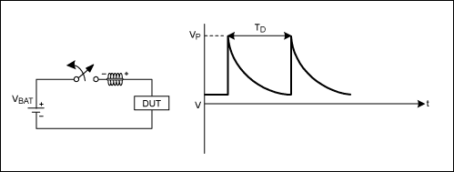 圖2. 周期性的開關(guān)操作使電路產(chǎn)生正向脈沖電壓,幅度在+75V至+150V,典型持續(xù)時(shí)間50?s。典型源阻抗為2Ω至10Ω。