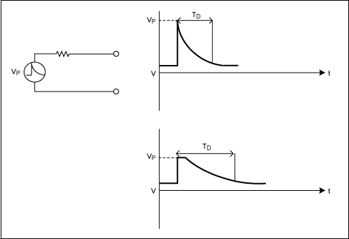 圖4. 交流電機(jī)以大電流給放電電池充電時(shí)突然中斷,將會(huì)產(chǎn)生一個(gè)甩負(fù)載脈沖。電流突降會(huì)在電機(jī)輸出端產(chǎn)生一個(gè)高壓,以保持系統(tǒng)內(nèi)部的總能量。瞬態(tài)持續(xù)過程取決于電機(jī)勵(lì)磁電路的時(shí)間常數(shù)和調(diào)節(jié)器的響應(yīng)時(shí)間。