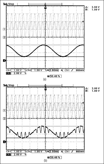 圖10. 圖中給出了例2采用的(a) MAX4209H間接電流反饋結構和(b) MAX4197三運放結構的測試結果。注意(如圖9)，對于三運放結構的儀表放大器，輸出1kHz的VCM信號遠遠超出預期值，而間接電流反饋結構仍然具有優異的性能。