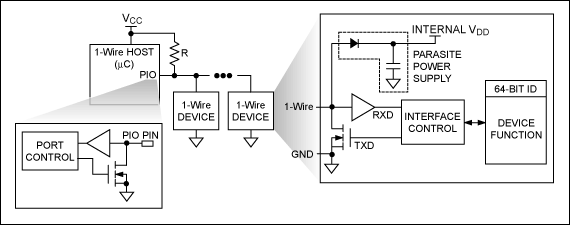 圖1. 在1-Wire主機/從機配置中，所有設(shè)備共享一條公共數(shù)據(jù)線。