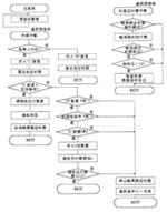 MB89163單片機及其在遙控器中的應用 (圖)如圖