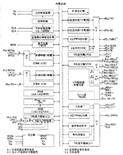 MB89163單片機及其在遙控器中的應用 (圖)如圖