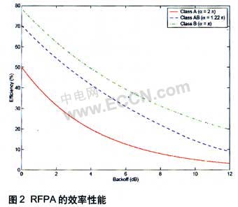 面向多載波基站應(yīng)用的波峰因子降低引擎