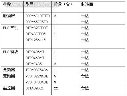 佳工機電網