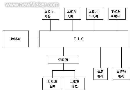 佳工機電網(wǎng)