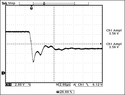 圖6. 晶體管導通時，Q1的集電極波形(VIN = 12.5V)