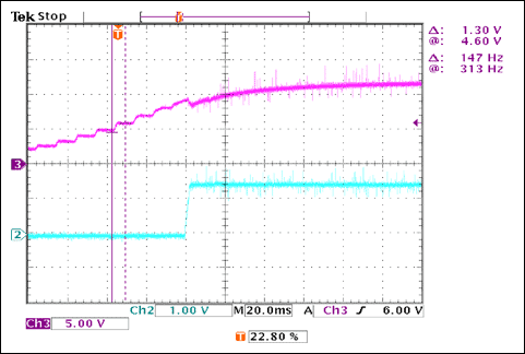 圖6. 電源瞬態響應
VIN = 0至12V，IOUT = 2 × 15A