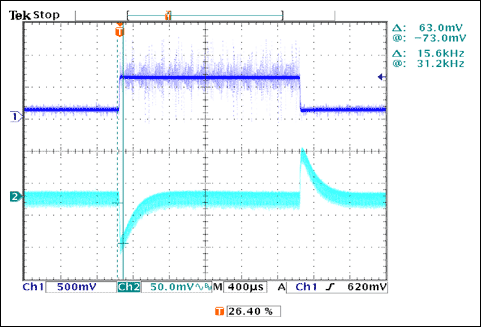 圖7. 負載瞬態響應
VIN = 12V、IOUT = 1A至7A