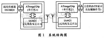 無線溫度傳感器設(shè)計方案