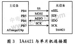 無線溫度傳感器設(shè)計方案