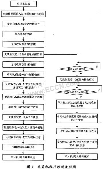 無線溫度傳感器設(shè)計方案