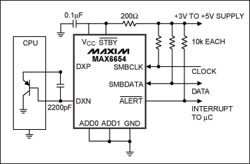 圖6. 通過施加電流并測量正向結(jié)電壓，MAX6654能夠測出一個(gè)外部P-N結(jié)(位于分立晶體管、ASIC或CPU內(nèi))的溫度。