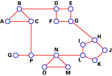 一個(gè)典型網(wǎng)絡(luò)圖
