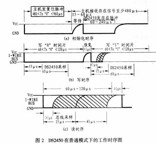 普通工作模式下的工作時(shí)序