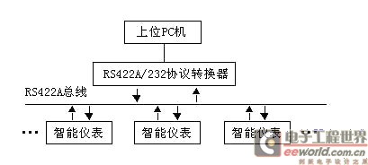 系統的硬件結構圖