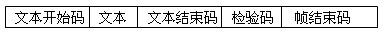 后者和數據幀的文本格式