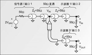圖1：精確測量探頭輸入阻抗和響應的電路。