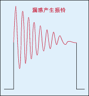 圖4：反電動勢又會對變壓器初級線圈的分布電容進行充放電，從而產生阻尼振蕩。