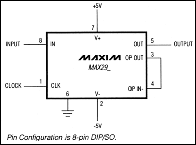 MAX291、MAX292、MAX295、MAX296：典型工作電路