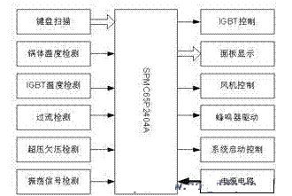 電磁爐硬件設(shè)計