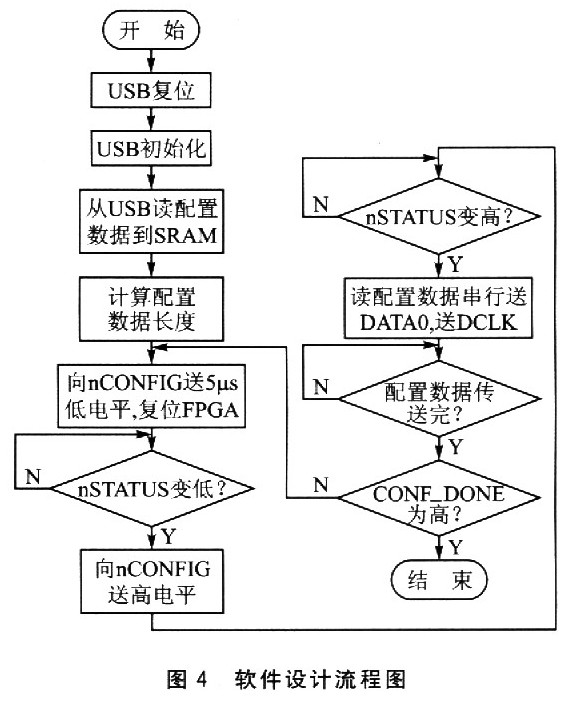 軟件設計流程