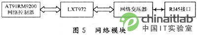 網(wǎng)絡(luò)模塊