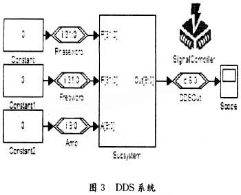 基于DSP Builder的DDS系統