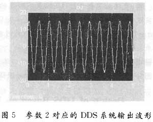 輸出波形