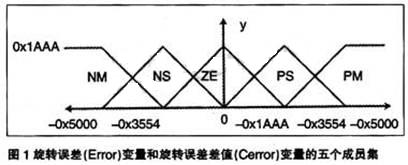 五個(gè)成員集
