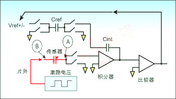 電容數字轉換器