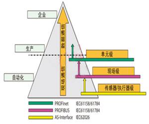 自動控制技術中的通信圖解