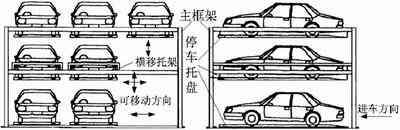 基于PLC的多層升降橫移立體停車庫控制設計