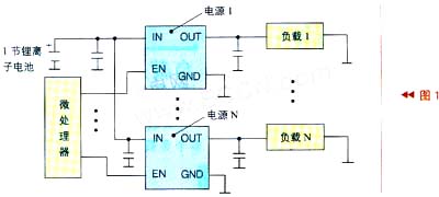 微處理器通過控制電源的工作來實現負載管理