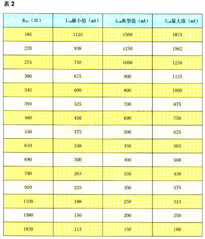 設定的限制電流有一定的允差