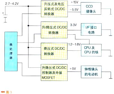 系統電源部分由4個DC/DC轉換器組成