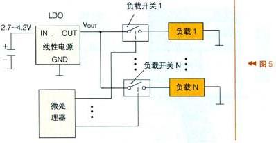 由微處理器及N個負載開關及N個負載組成的負載管理結構框圖
