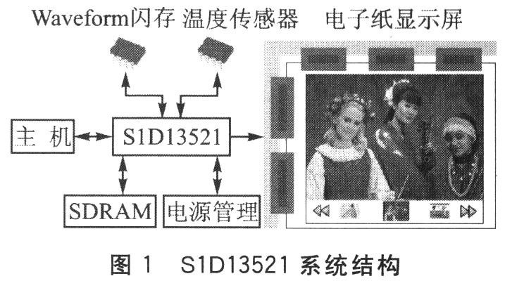 S1D13521系統(tǒng)結(jié)構(gòu)
