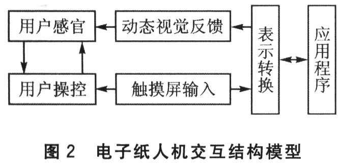 控制一反饋人機(jī)交互結(jié)構(gòu)模型