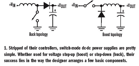 開關電源的數字控制實現方案