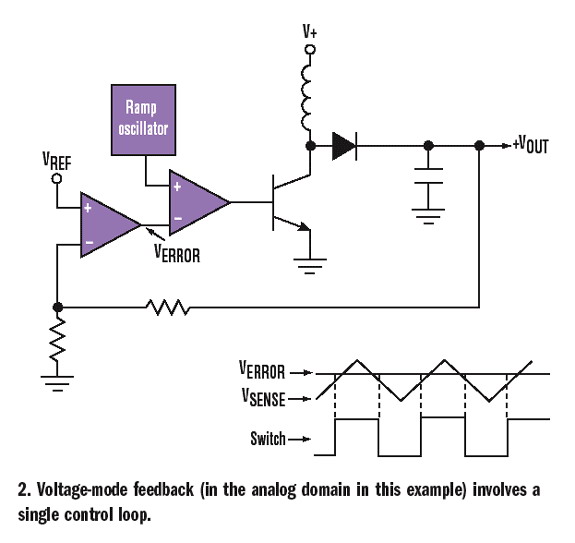 開關電源的數字控制實現方案